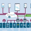 IIoT-экосистема для эксплуатации и управления парком приборов резко повышает эффективность техобслуживания