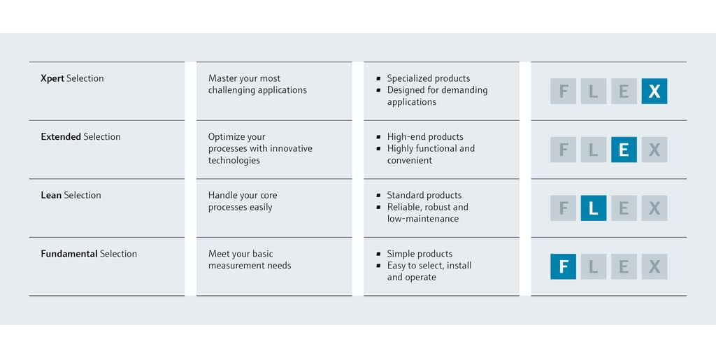FLEX - Flexible answers to individual needs FLEX - Flexible answers to individual needs